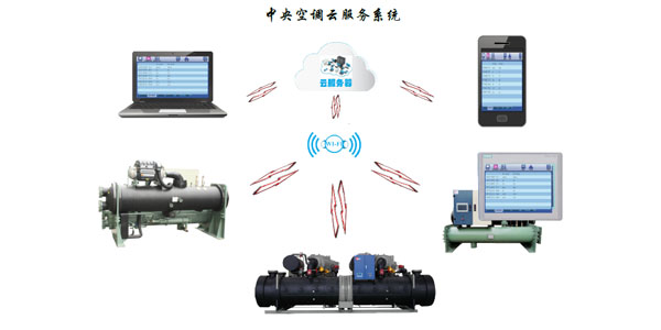 水冷螺桿冷水機(jī)組智能化控制，管理簡易